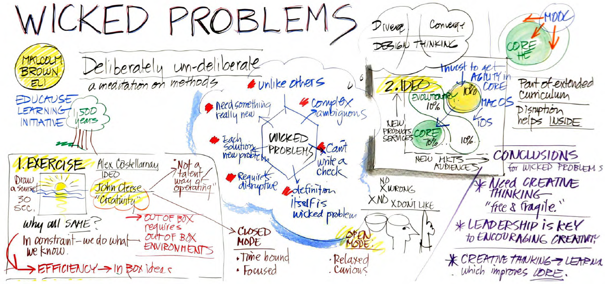 How To Map A Wicked Problem
